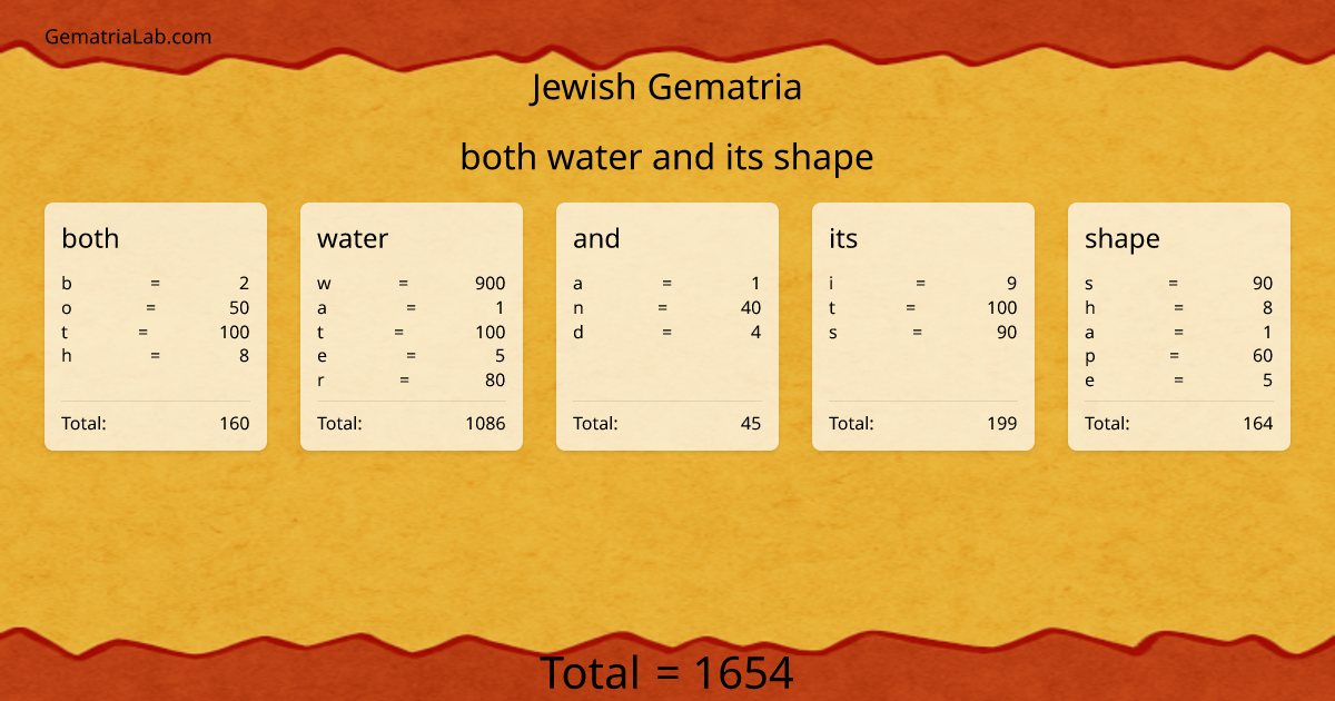 both water and its shape in jewish Gematria